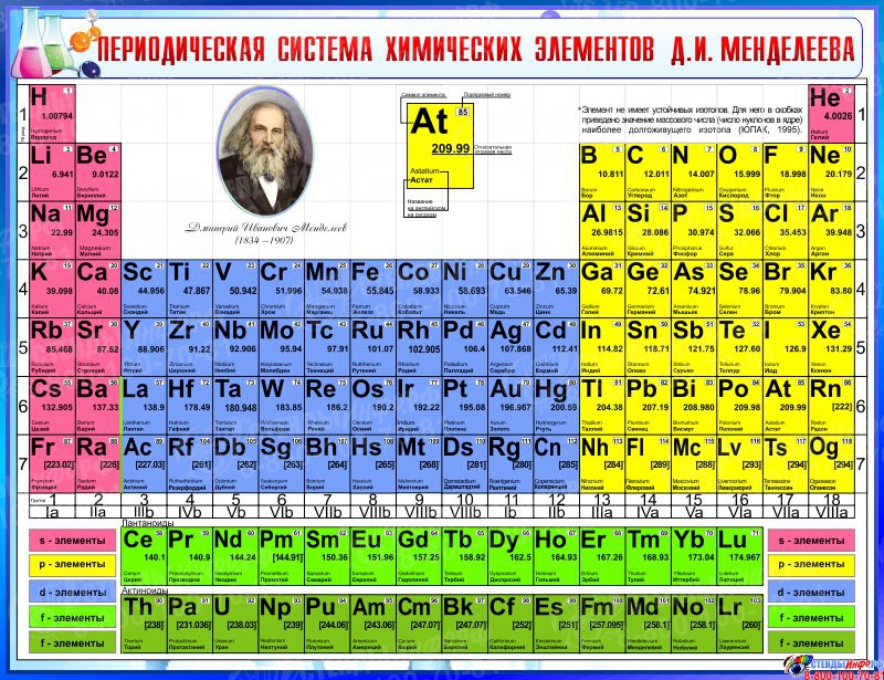 Таблица Менделеева в одеяле